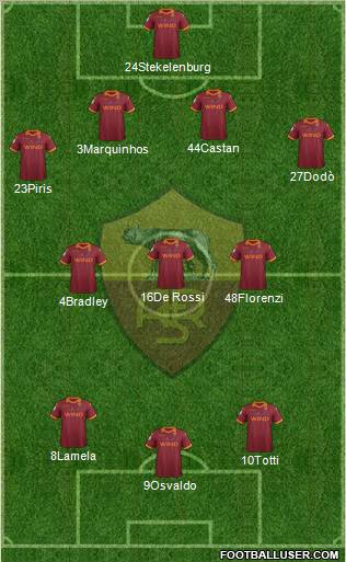 AS Roma Formation 2012