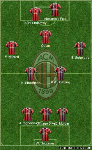 A.C. Milan Formation 2012