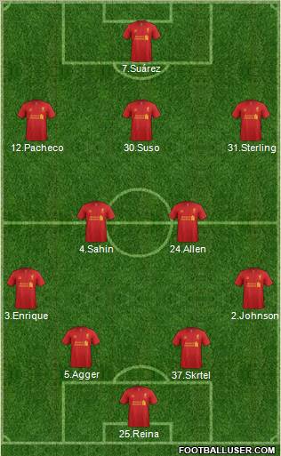 Liverpool Formation 2012