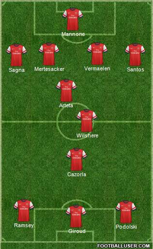 Arsenal Formation 2012