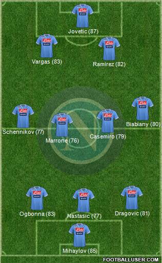 Napoli Formation 2012