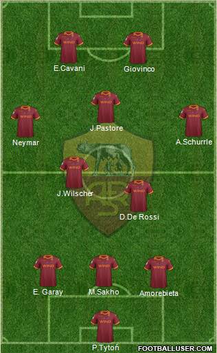 AS Roma Formation 2012