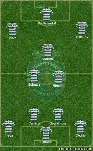 Sporting Clube de Portugal - SAD Formation 2012