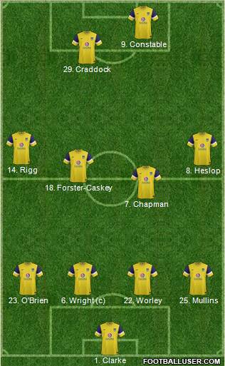 Oxford United Formation 2012