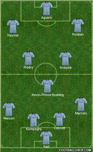 Manchester City Formation 2012