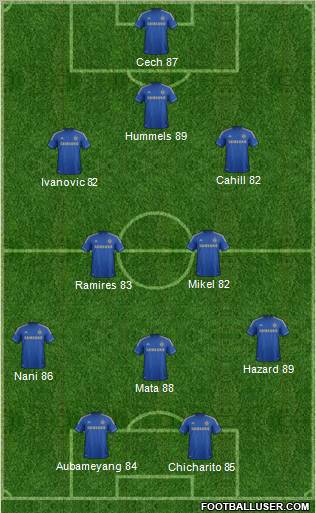 Chelsea Formation 2012