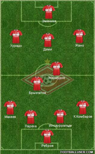 Spartak Moscow Formation 2012