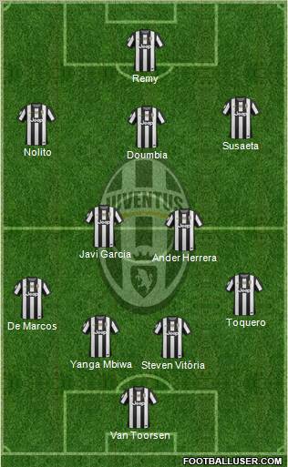 Juventus Formation 2012