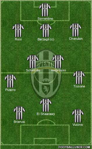 Juventus Formation 2012