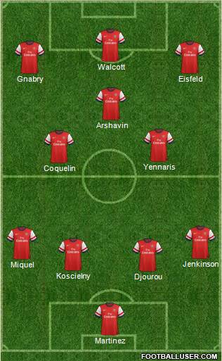 Arsenal Formation 2012