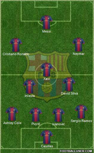 F.C. Barcelona Formation 2012