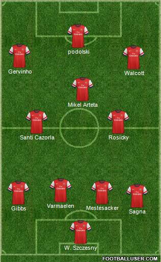 Arsenal Formation 2012