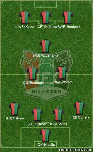 NEC Nijmegen Formation 2012