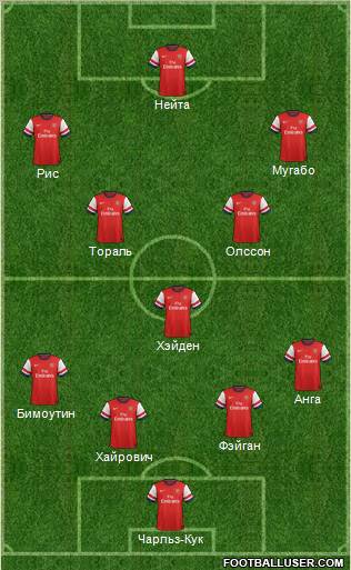 Arsenal Formation 2012