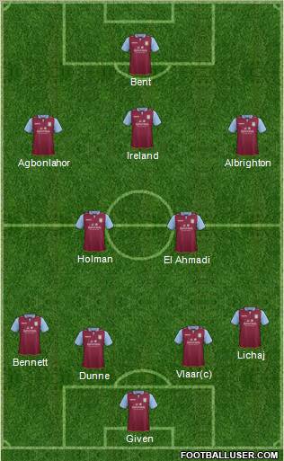 Aston Villa Formation 2012