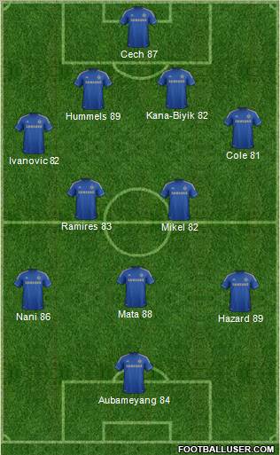 Chelsea Formation 2012