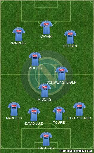 Napoli Formation 2012