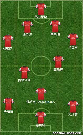 Arsenal Formation 2012