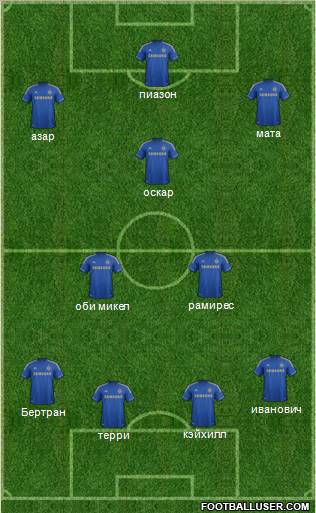 Chelsea Formation 2012