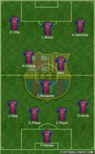 F.C. Barcelona Formation 2012