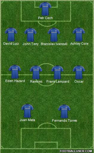 Chelsea Formation 2012