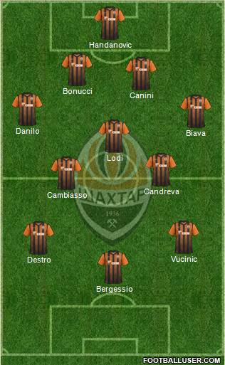 Shakhtar Donetsk Formation 2012