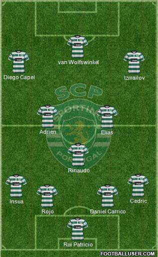 Sporting Clube de Portugal - SAD Formation 2012