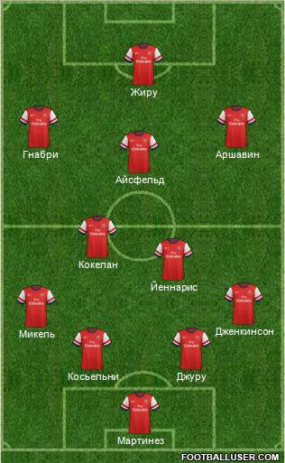 Arsenal Formation 2012