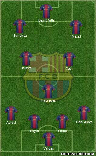 F.C. Barcelona Formation 2012