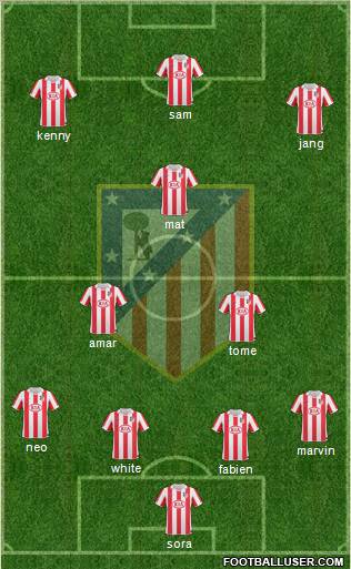 Atlético Madrid B Formation 2012