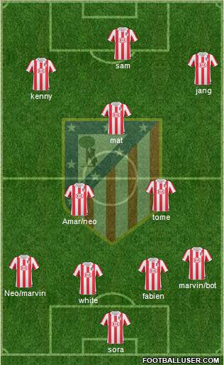 Atlético Madrid B Formation 2012