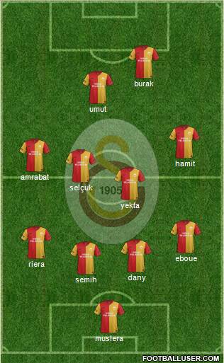 Galatasaray SK Formation 2012