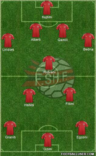 Albania Formation 2012