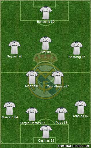 Real Madrid C.F. Formation 2012