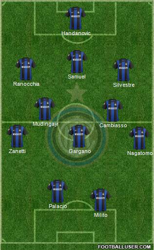 F.C. Internazionale Formation 2012