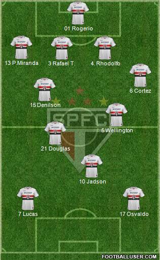 São Paulo FC Formation 2012