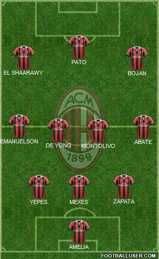 A.C. Milan Formation 2012