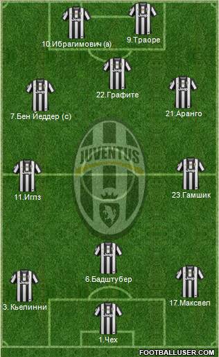 Juventus Formation 2012