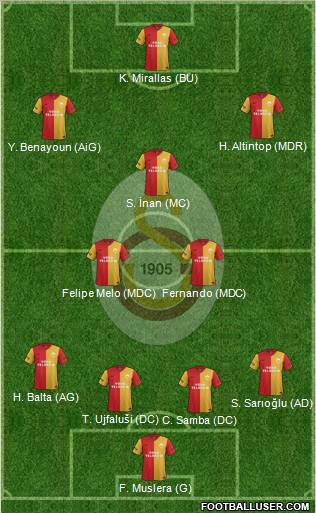 Galatasaray SK Formation 2012