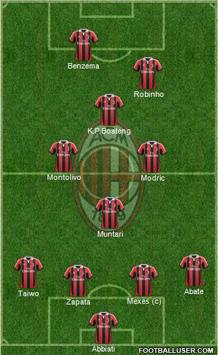 A.C. Milan Formation 2012