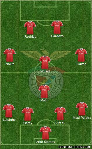 Sport Lisboa e Benfica - SAD Formation 2012