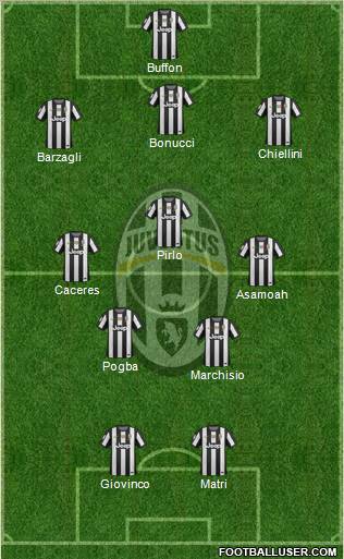 Juventus Formation 2012