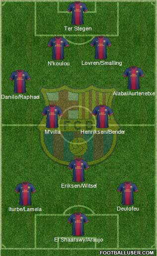 F.C. Barcelona B Formation 2012