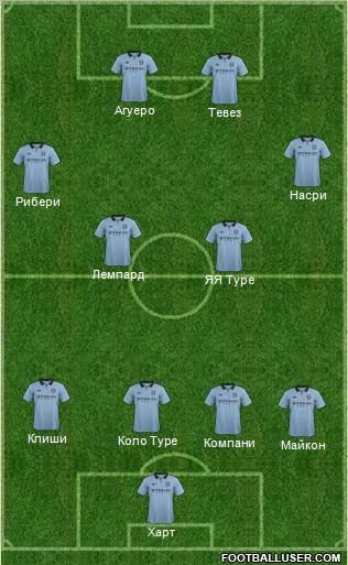Manchester City Formation 2012