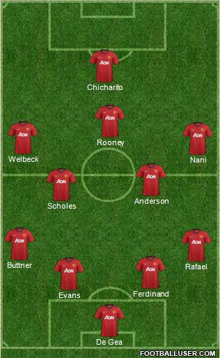 Manchester United Formation 2012