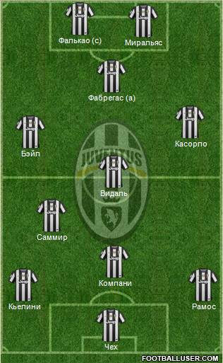 Juventus Formation 2012
