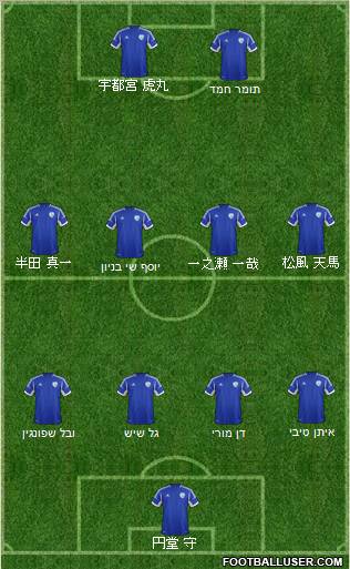 Israel Formation 2012