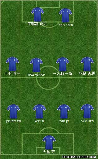 Israel football formation