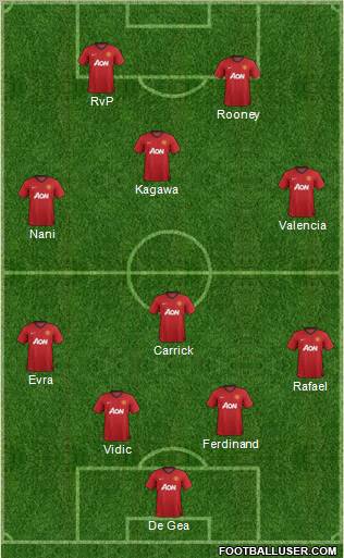 Manchester United Formation 2012