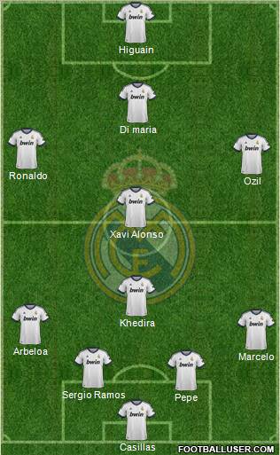 Real Madrid C.F. Formation 2012